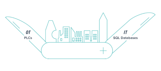 3 Features of the Ideal OT-IT Platform Flexibility, Scalability, and Interoperability Create Limitless Possibilities