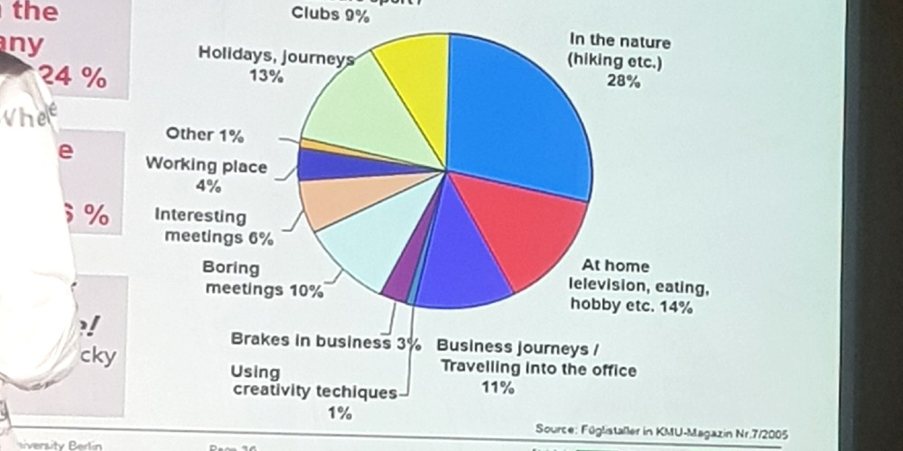 Disruption and Management Innovation