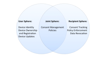Enhancing IoT Security and Privacy with Distributed Ledgers
