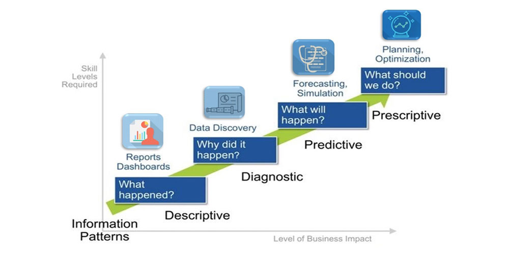 Business-Analytics