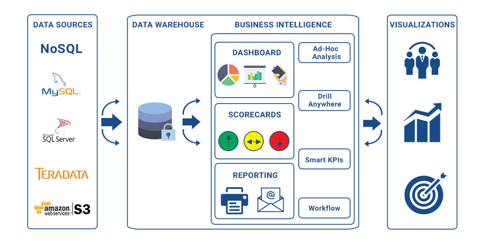 Business-Analytics