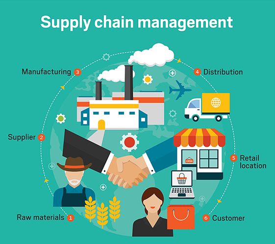 IoT IMPACT ON SUPPLY CHAIN MANAGEMENT