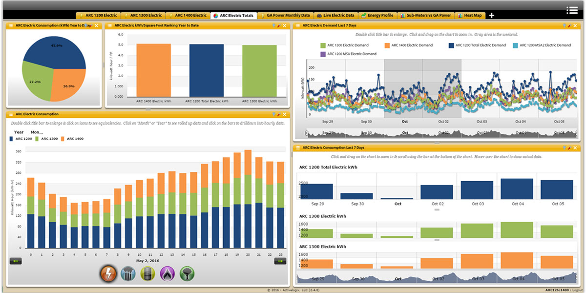 building automation