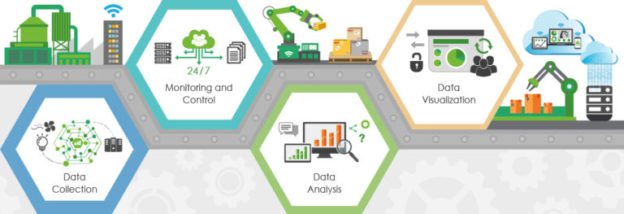 industrial automation solution