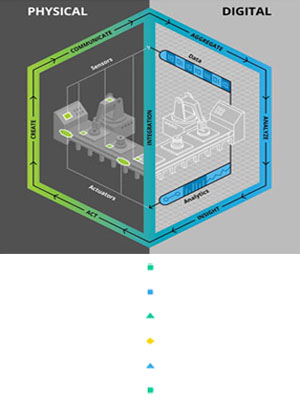 plt-6 icon myplantics