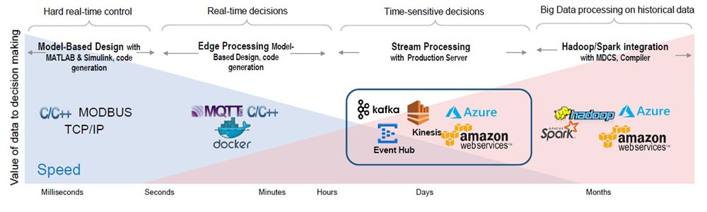 value of data to decision making myplantics