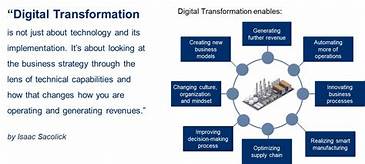 Data APIs: Gateway to Data-Driven Operation and Digital Transformation