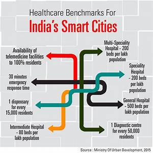 White Paper on Smart Cities
