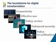 Foundations of Digital Transformation