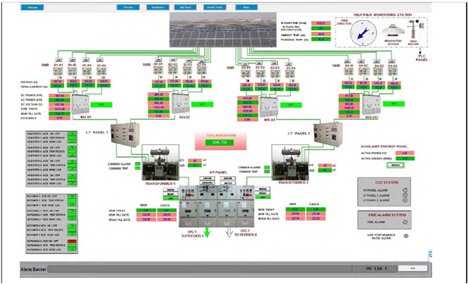 Centralized SCADA System for Solar Power Plants