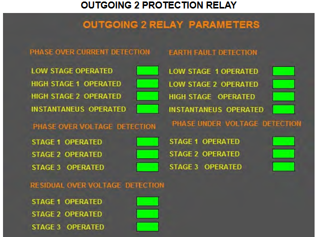 Centralized SCADA System for Solar Power Plants