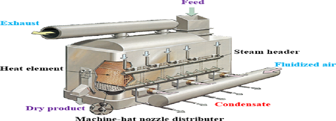 Automation of Pharma Fluid Bed Dryer (FBD) Machine project