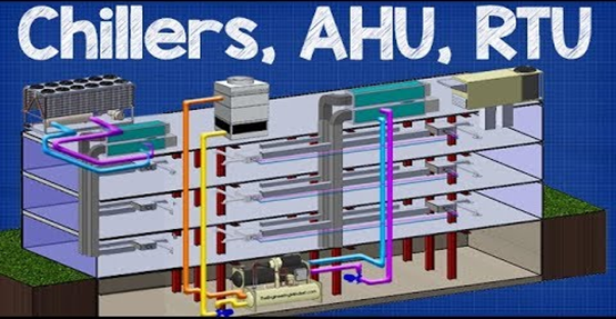Automation for Animal House AHU System