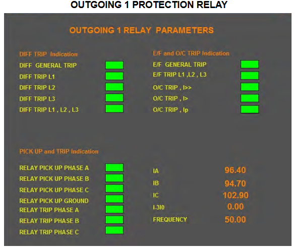 Centralized SCADA System for Solar Power Plants