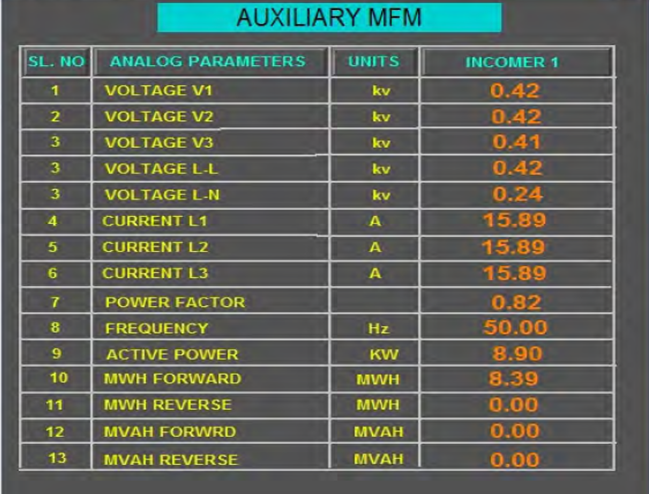 Centralized SCADA System for Solar Power Plants