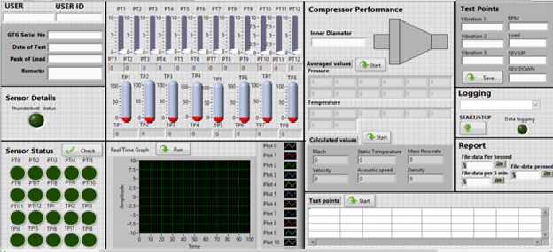 ata Acquisition System for Naval Compressor Performance Monitoring