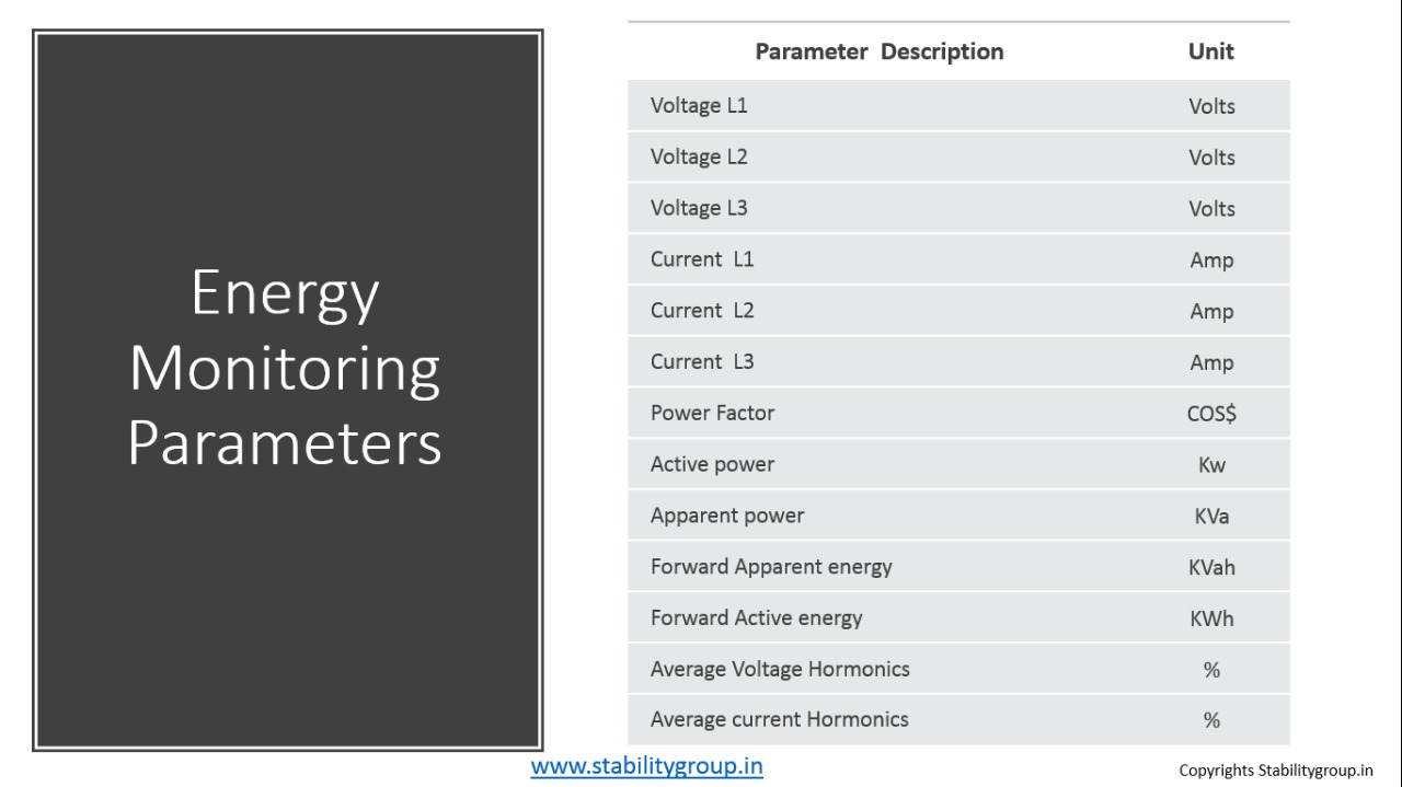 Energy Management System for Manufacturing Industry