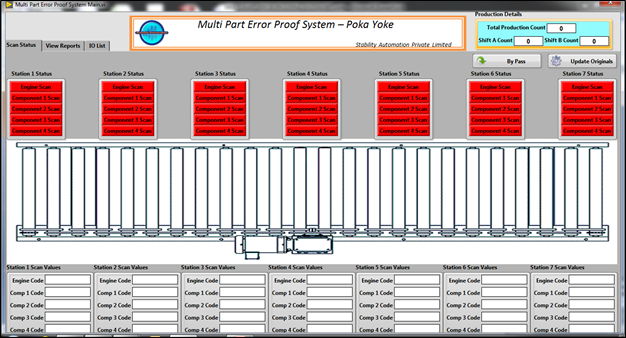 Automotive Manufacturing Line Error Proofing Solution (Poke – Yoko)