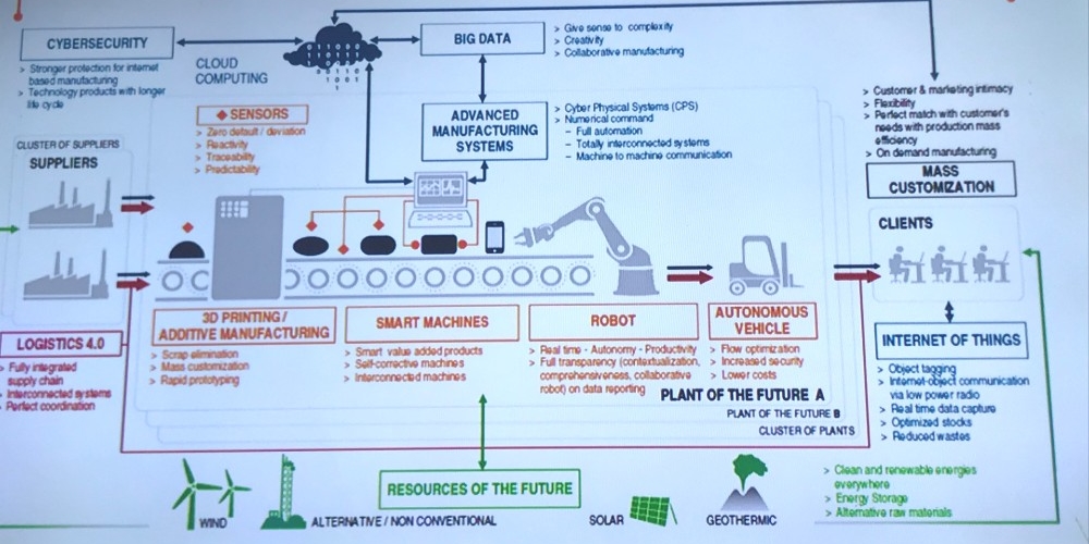 IIoT Conference