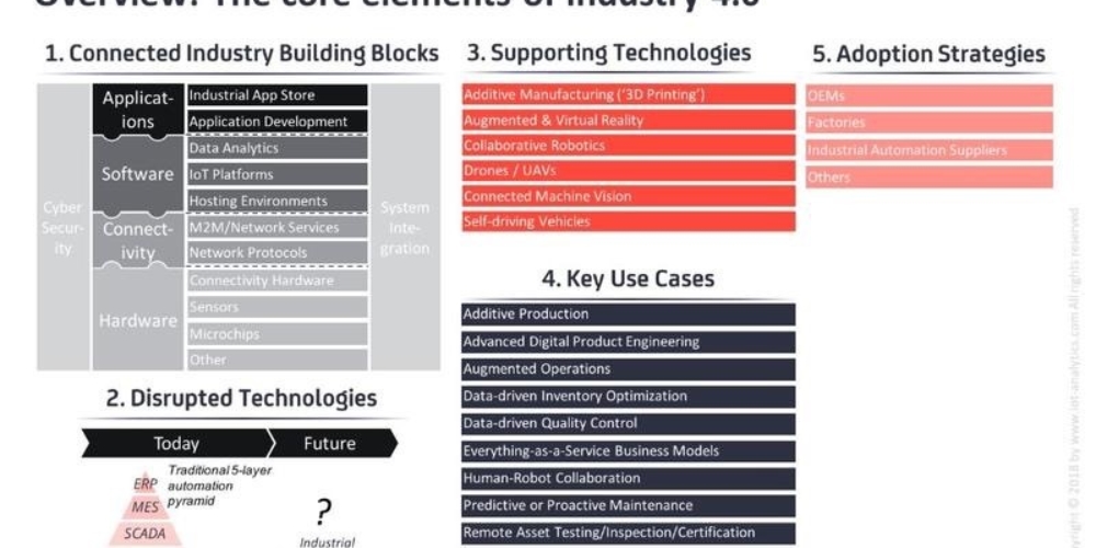 IoT-AI SUMMIT 2018