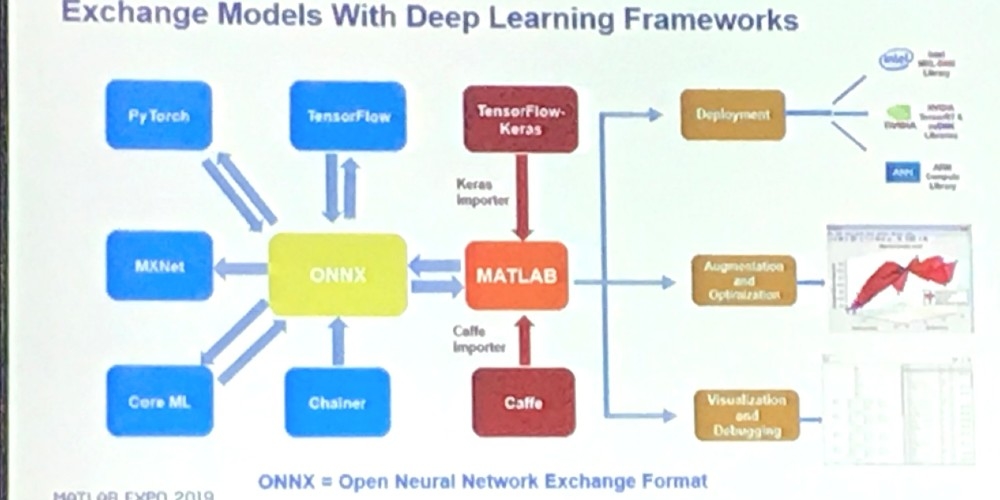 Matlab expo 2019