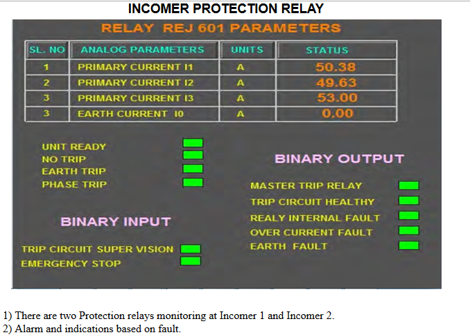 Centralized SCADA System for Solar Power Plants