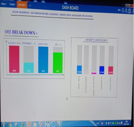 Monitoring of Overall Equipment Efficiency (OEE) of Shop Floor Machinery