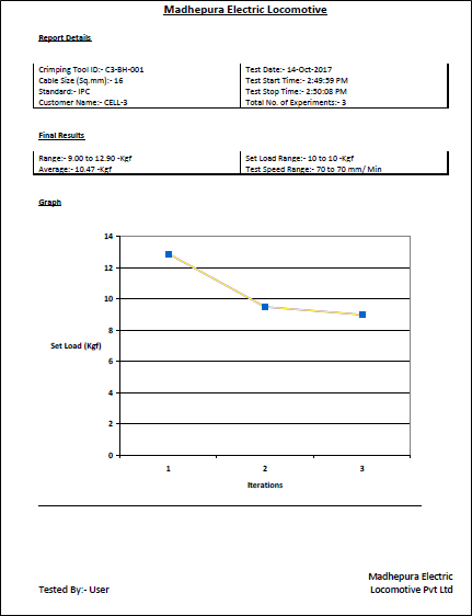 LabVIEW Based OEM SCADA Solution