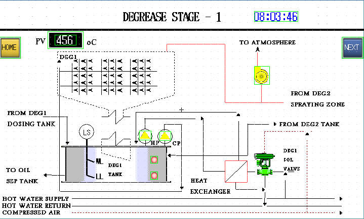 Automotive Paint Shop HMI Up gradation from Absolute HMI (MS100TE) to New Advance HMI (GS2110)