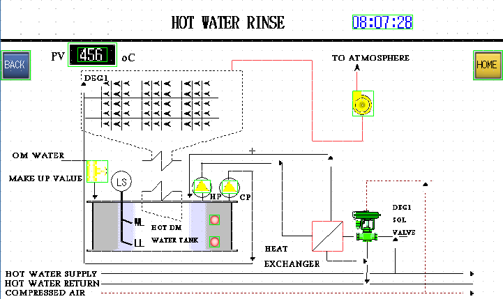 Automotive Paint Shop HMI Up gradation from Absolute HMI (MS100TE) to New Advance HMI (GS2110)