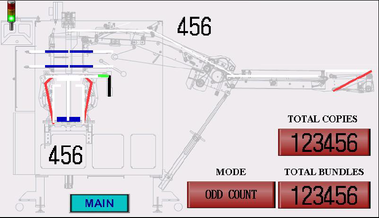 High-speed Paper Counting & Stacking Automation System