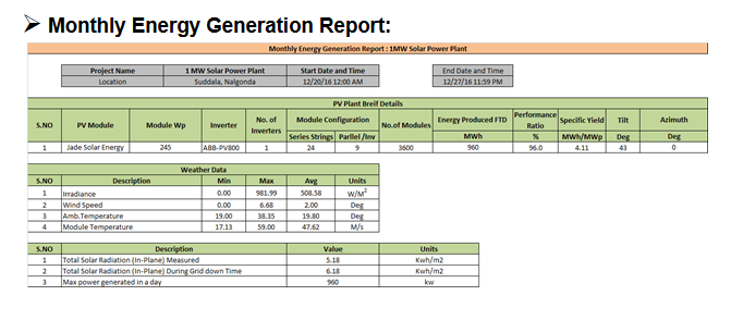 Centralized SCADA System for Solar Power Plants