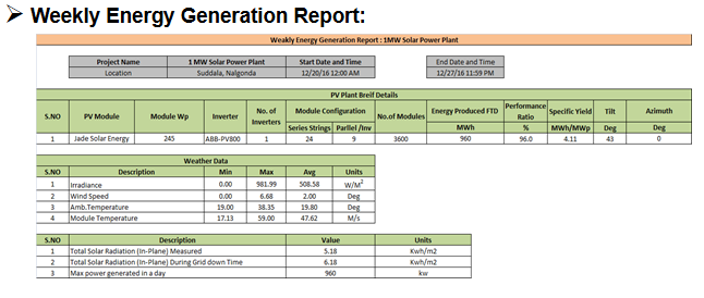 Centralized SCADA System for Solar Power Plants