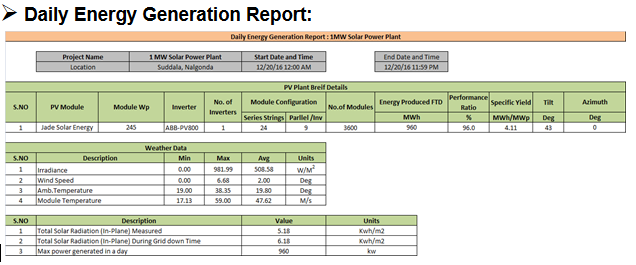 Centralized SCADA System for Solar Power Plants