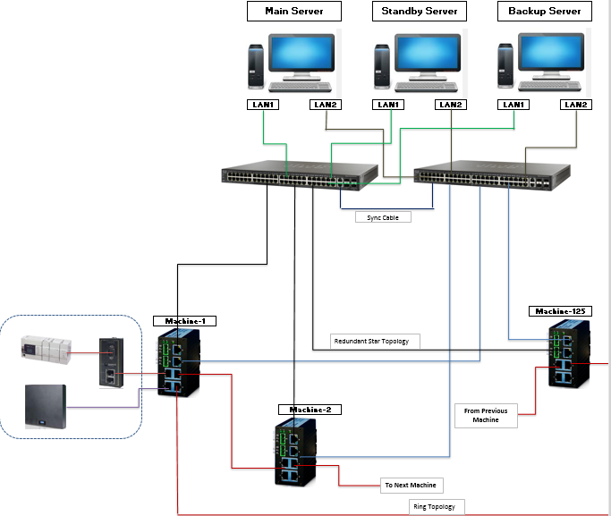 RFID based Machine Access control system with Pharma 21CFR Part11 Compliance