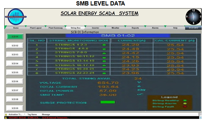 Centralized SCADA System for Solar Power Plants