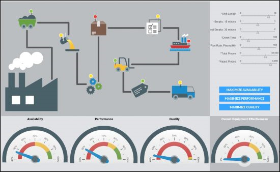 Industry 4.0 Services for Manufacturing Industry