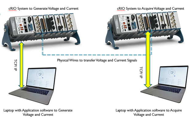 cRIO based Switch gear testing solution with Power Analysis Toolkit