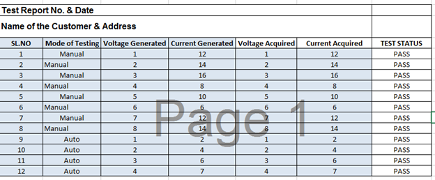 cRIO based Switch gear testing solution with Power Analysis Toolkit