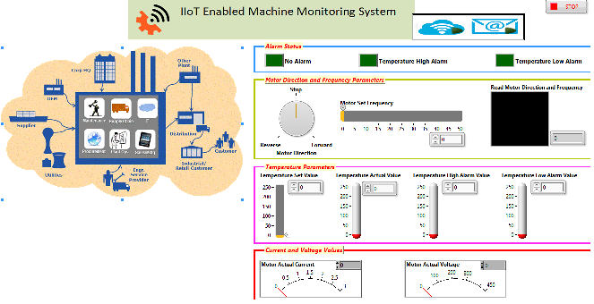 Industrial IoT Solution Using LabVIEW