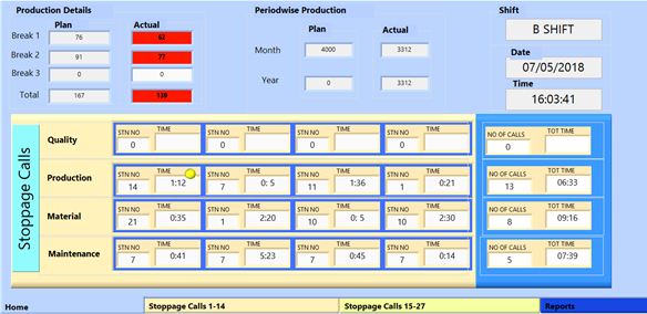 Automotive Assembly Line Online Status Reporting System