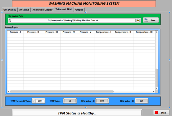 Automotive Washing Machine Monitoring System