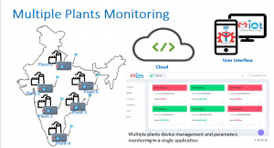 Boiler Remote Monitoring using MIoT