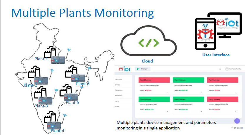 Boiler Remote Monitoring using MIoT
