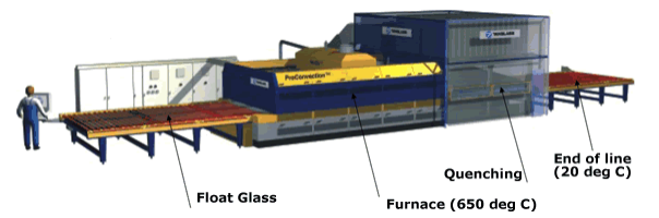 PLC based Automation Solution for Glass Toughening Machine