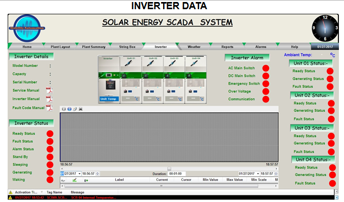 Centralized SCADA System for Solar Power Plants