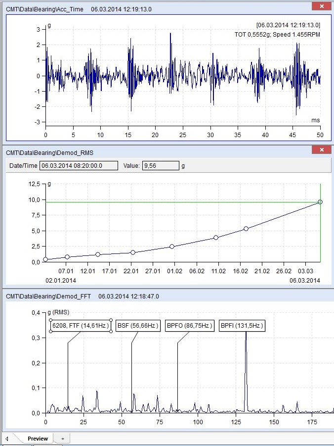 Vibration Monitoring Data Analytics Platform and FFT Analysis