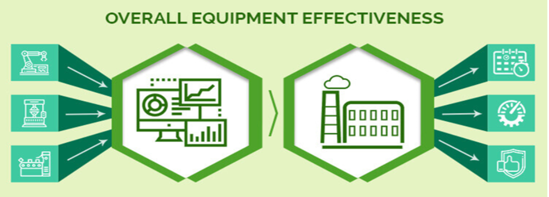 Monitoring of Overall Equipment Efficiency (OEE) of Shop Floor Machinery
