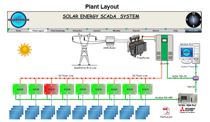 Centralized SCADA System for Solar Power Plants