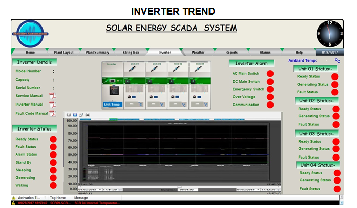 INVERTER Centralized SCADA System for Solar Power Plants
